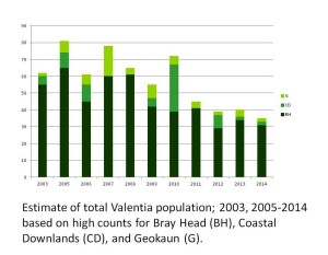 Valentia Population Estimate_2014jc